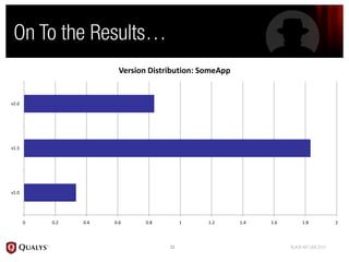 Version  Distribution:  SomeApp


v2.0




v1.5




v1.0




       0   0.2   0.4   0.6     0.8      1       1.2       1.4   1.6   1.8   2
 
