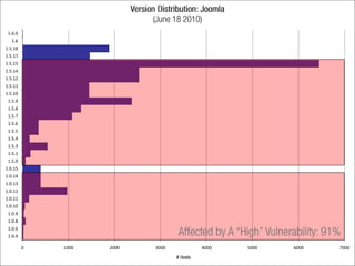 1.6.0
   1.6
1.5.18
1.5.17
1.5.15
1.5.14
1.5.12
1.5.11
1.5.10
 1.5.9
 1.5.8
 1.5.7
 1.5.6
 1.5.5
 1.5.4
 1.5.3
 1.5.1
 1.5.0
1.0.15
1.0.14
1.0.13
1.0.12
1.0.11
1.0.10
 1.0.9
 1.0.8
 1.0.6
 1.0.4

         0   1000   2000   3000   4000   5000   6000   7000
 