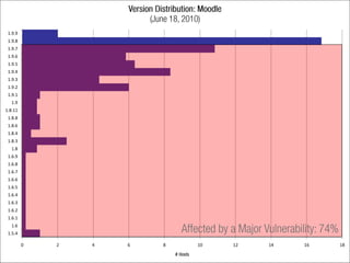 1.9.9
 1.9.8
 1.9.7
 1.9.6
 1.9.5
 1.9.4
 1.9.3
 1.9.2
 1.9.1
  1.9
1.8.11
 1.8.8
 1.8.6
 1.8.4
 1.8.3
  1.8
 1.6.9
 1.6.8
 1.6.7
 1.6.6
 1.6.5
 1.6.4
 1.6.3
 1.6.2
 1.6.1
  1.6
 1.5.4

         0   2   4   6   8   10   12   14   16   18
 