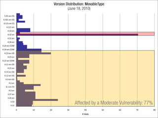 5.01-­‐en-­‐OS
 4.261-­‐en-­‐OS
 4.131-­‐en-­‐CS
     4.121-­‐en
      4.33-­‐en
      4.32-­‐en
      4.31-­‐en
      4.26-­‐en
4.25-­‐en-­‐COM
4.24-­‐en-­‐COM
  4.23-­‐en-­‐OS
      4.23-­‐en
4.22-­‐en-­‐COM
  4.21-­‐en-­‐OS
      4.21-­‐en
  4.13-­‐en-­‐OS
  4.12-­‐en-­‐OS
    4.3-­‐en-­‐OS
        4.2-­‐en
    4.1-­‐en-­‐CS
        4.0-­‐en
      3.37-­‐en
      3.35-­‐en
           3.33
           3.31

                    0   10   20   30   40   50   60   70   80
 