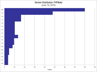 8.0

7.9

7.8

7.7

7.6

7.5

7.4

7.3

7.2

7.1

7.0

6.9

6.8

6.7

6.6

6.5

6.0

      0   10   20   30   40   50   60   70   80   90
 