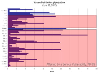 3.3.1RC1
   3.2.4
   3.2.2
   3.2.0
 3.1.3.2
   3.1.2
 3.0.1.1
 2.11.10
2.11.9.4
2.11.9.1
  2.11.8
  2.11.6
  2.11.5
2.11.2.2
2.11.1.2
  2.11.0
  2.10.1
   2.9.2
 2.9.0.2
 2.8.2.4
2.7.0PL2
2.6.2PL1
   2.2.4
           0   10   20   30   40   50   60   70   80   90   100
 