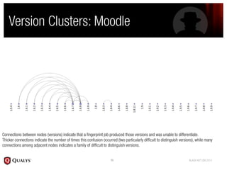 Blind elephant   black hat 2010 v2