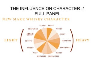 THE INFLUENCE ON CHARACTER .1
FULL PANEL
 