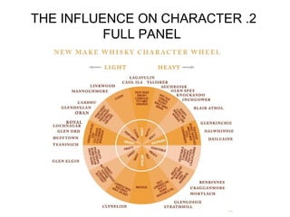 THE INFLUENCE ON CHARACTER .2
FULL PANEL
 