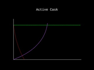Active Cask
 