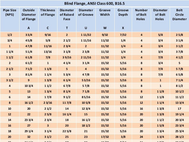 Blind Flange dimensions by Sandco Metal Industries