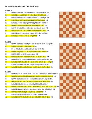 BLINDFOLD CHESS W/ CHESS BOARD
EASY 1
A) 1.e4 e5 2.Bc4 Nc6 3.d3 Na5 4.Bxf7+ Kxf7 5.Qh5+ g6 1-0
B) 1.d4 d5 2.e4 dxe4 3.Nc3 c5 4.Bc4 Qxd4 5.Nd5 Qxc4 1-0
C) 1.e4 c6 2.Nf3 d5 3.Nc3 dxe4 4.Nxe4 Nd7 5.Qe2 Ngf6 1-0
D) 1.d4 d5 2.c4 Nf6 3.cxd5 Nxd5 4.e4 Nf6 5.Bd3 Qxd4 1-0
E) 1.e4 d6 2.d4 Nd7 3.Bc4 g6 4.Nf3 Bg7 5.Bxf7+ Kxf7 1-0
F) 1.e4 e5 2.Nf3 Nf6 3.Nxe5 d6 4.Nf3 Nxe4 5.d3 Be7 1-0
G) 1.c4 Nf6 2.Nc3 d5 3.d4 Bf5 4.Qb3 Nc6 5.cxd5 Nxd4 1-0
H) 1.e4 c6 2.Nc3 d5 3.Nf3 dxe4 4.Nxe4 Nf6 5.Qe2 Nbd7 1-0
I) 1.e4 c6 2.d4 d5 3.Nc3 dxe4 4.Nxe4 Bf5 5.Qe2 Nd7 1-0
J) 1.e4 d6 2.Bc4 Nd7 3.Nf3 g6 4.Ng5 Nh6 1-0
EASY 2
A) 1.d4 Nf6 2.c4 e5 3.dxe5 Ng4 4.Qd4 d6 5.exd6 Bxd6 6.Qxg7 0-1
B) 1.d4 Nf6 2.Nd2 e5 3.dxe5 Ng4 4.h3 0-1
C) 1.f4 e5 2.fxe5 d6 3.exd6 Bxd6 4.g3 Qg5 5.Nf3 0-1
D) 1.d4 Nf6 2.Bg5 d5 3.e3 e6 4.c4 c6 5.Bd3 dxc4 6.Bxc4 0-1
E) 1.d4 Nf6 2.Bf4 c5 3.Nf3 cxd4 4.Nxd4 0-1
F) 1.b4 c6 2.Bb2 Qb6 3.a3 a5 4.c4 e6 5.c5 Bxc5 6.Bxg7 0-1
G) 1.e4 e6 2.d4 d5 3.Nd2 c5 4.exd5 exd5 5.dxc5 Bxc5 6.Ne2 0-1
H) 1.e4 e5 2.Nf3 f5 3.exf5 Bc5 4.Nxe5 Bxf2+ 5.Kxf2 Qh4+ 6.Kg1 0-1
I) 1.c4 Nf6 2.Nc3 e6 3.e4 Nc6 4.Nge2 b6 5.g3 Ne5 6.d4 0-1
J) 1.e4 e5 2.f4 d5 3.exd5 c6 4.Qe2 cxd5 5.Qxe5+ Be7 6.Qxg7 0-1
EASY 3
A) 1.e4 Nc6 2.d4 d5 3.exd5 Qxd5 4.Nf3 Bg4 5.Be2 Bxf3 6.Bxf3 Qxd4 1-0
B) 1.e4 e5 2.Nf3 Nf6 3.Bc4 Nxe4 4.Nc3 Nxc3 5.dxc3 d5 6.Bxd5 c6 1-0
C) 1.d4 Nf6 2.c4 e6 3.Nc3 Bb4 4.e3 b6 5.Nge2 Ba6 6.Ng3 d5 1-0
D) 1.e4 g6 2.d4 Bg7 3.Nf3 d6 4.Bc4 c6 5.Nc3 b5 6.Nxb5 cxb5 1-0
E) 1.e4 e5 2.Nf3 d6 3.Bc4 a6 4.Nc3 Bg4 5.Nxe5 Bxd1 1-0
F) 1.e4 e5 2.Bc4 Nf6 3.Nc3 Nxe4 4.Bxf7+ Kxf7 5.Nxe4 Nc6 6.Qf3+ Kg8 1-0
G) 1.e4 e5 2.f4 exf4 3.Nf3 d5 4.Nc3 dxe4 5.Nxe4 Bg4 6.Qe2 Bxf3 1-0
H) 1.d4 h5 2.Nf3 f6 3.e3 g5 4.Nxg5 fxg5 5.Bd3 Rh6 1-0
I) 1.d4 d5 2.c4 dxc4 3.Nc3 c5 4.e3 cxd4 5.Bxc4 dxc3 1-0
J) 1.d4 d5 2.Bf4 Nf6 3.e3 c5 4.c3 Qb6 5.Qc2 Bf5 6.Qxf5 Qxb2 1-0
 