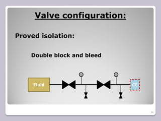 34
Proved isolation:
Fluid CE
Double block and bleed
Valve configuration:
 