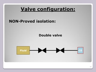 37
NON-Proved isolation:
Fluid CE
Double valve
Valve configuration:
 