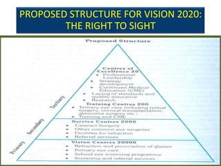 PROPOSED STRUCTURE FOR VISION 2020:
        THE RIGHT TO SIGHT
 