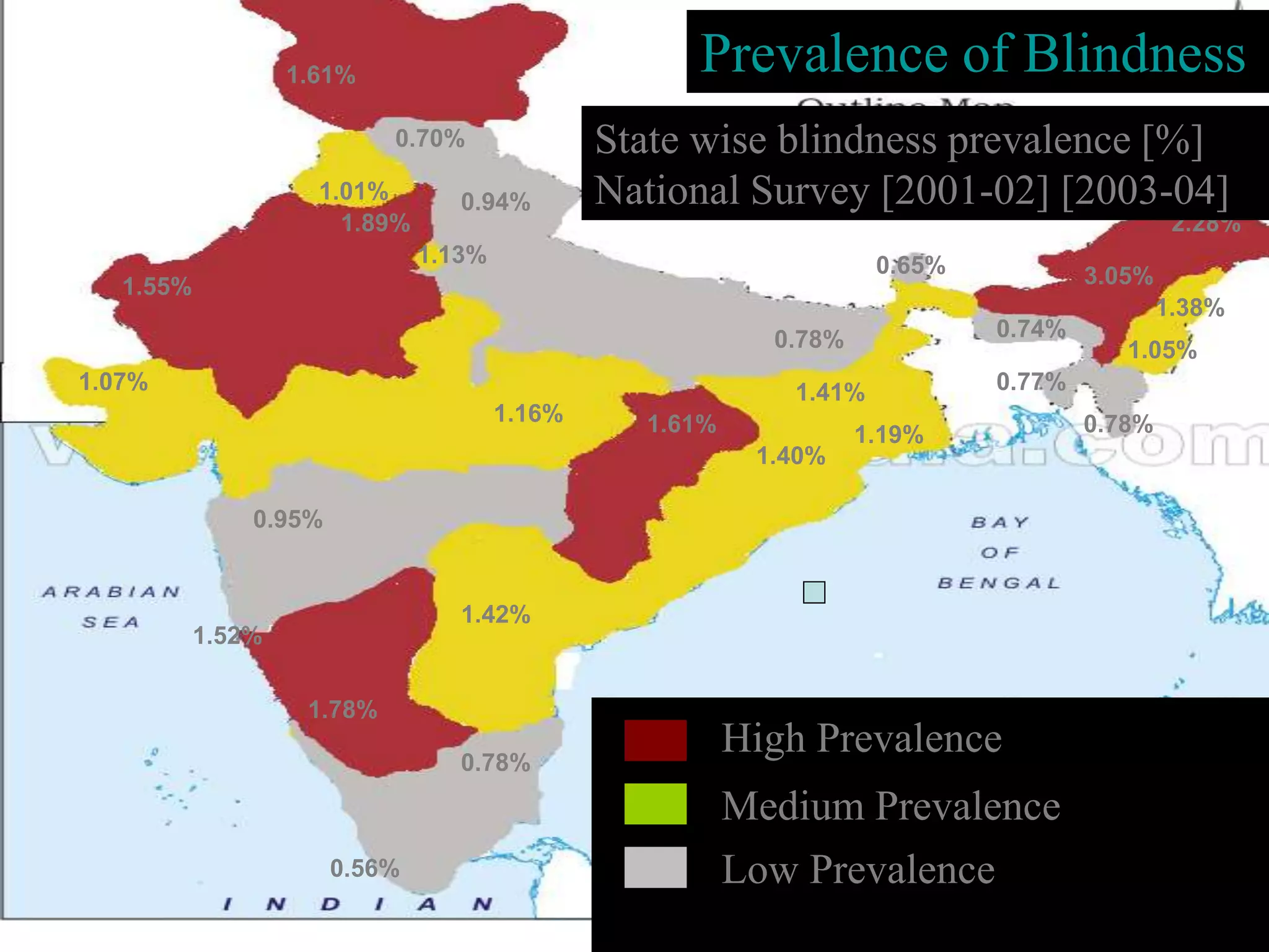 0.95%
3.05%
1.89%
1.52%
1.55%
1.61%
1.78%
2.28%
1.61%
1.42%
1.38%
1.19%
1.40%
1.16%
1.13%
1.07%
1.05%
1.01%
1.41%
0.94%
0.78%
0.78%
0.56%
0.78%
0.77%
0.74%
0.70%
0.65%
Prevalence of Blindness
State wise blindness prevalence [%]
National Survey [2001-02] [2003-04]
High Prevalence
Medium Prevalence
Low Prevalence
 