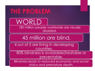 causes of BLINDNESS eye module [Repaired].pptx