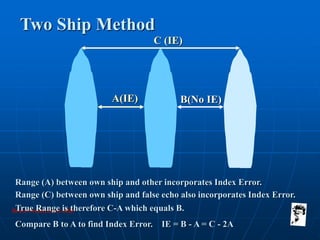 Grunt Productions 2007
Two Ship Method
Compare B to A to find Index Error. IE = B - A = C - 2A
A(IE)
Range (A) between own ship and other incorporates Index Error.
C (IE)
Range (C) between own ship and false echo also incorporates Index Error.
B(No IE)
True Range is therefore C-A which equals B.
 