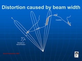 Grunt Productions 2007
Distortion caused by beam width
Direction of
Aerial Rotation
A2
A1
B
C
D
Coastline
E
 