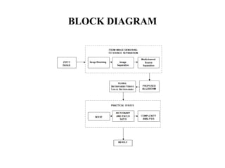 BLOCK DIAGRAM
 
