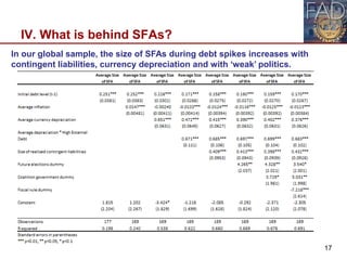 IV. What is behind SFAs?
17
In our global sample, the size of SFAs during debt spikes increases with
contingent liabilitie...