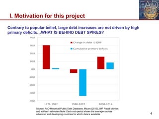 4
I. Motivation for this project
Contrary to popular belief, large debt increases are not driven by high
primary deficits…...