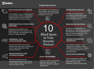 10
Blind Spots
in Your
Security
Posture
NON-TRADITIONAL ASSETS
The foundation of any visibility program
is an accurate inventory, including non-
traditional assets such as BYOD, IoT,
mobile assets, and cloud services.
PASSWORD ISSUES
All enterprises have instances of
weak, default, reused passwords,
or passwords often stored and/or
transferred in the clear.
CRITICALITY OF UNPATCHED
SYSTEMS
Timely security patching is very
challenging, due to the volume of new
CVEs. However, not everything in your
network is equally important.
PHISHING, WEB
AND RANSOMWARE
Do you know which of your users
introduce the most cyber risk exposure
to your organization due to their
browsing behavior?
ENCRYPTION ISSUES
Visibility into unencrypted or
improperly encrypted data stored
and transmitted in the enterprise
brings real security risks.
MISCONFIGURATIONS
Numerous misconfigurations in
application and OS settings exist across
the enterprise, with no mechanisms in
place to continuously look for such
instances and fix the issues.
DENIAL OF SERVICE
FRAGILITY
The enterprise network is not
designed for availability under a
(distributed) denial-of-service attack
or a compromise/failure of some
important asset.
POOR IDENTITY AND
ACCESS CONTROL
Manual provisioning and de-
provisioning process for user access
control makes it easy to lose track of
who has access to what.
FLAT NETWORKS
Individual system compromises
easily turn into major data
breaches if there is no network
segmentation.
MALICIOUS INSIDERS
There is inadequate visibility and
lack of controls for detecting and
preventing rogue users
exfiltrating or destroying key data.
 