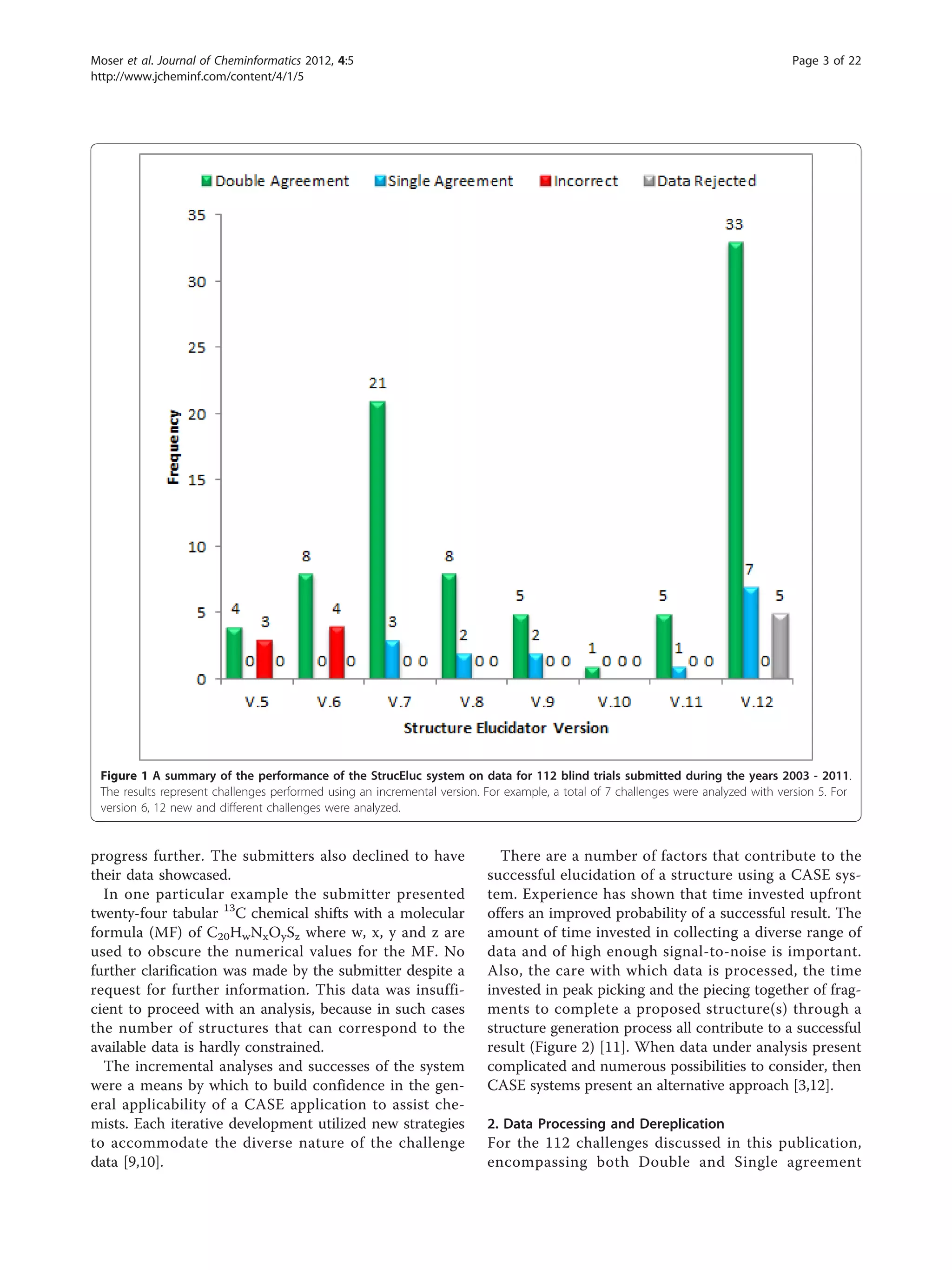 Blind trials of computer-assisted structure elucidation software | PDF