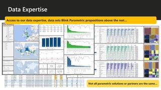 Blink Parametric – Insurtech Innovation Award 2023 | PPTX