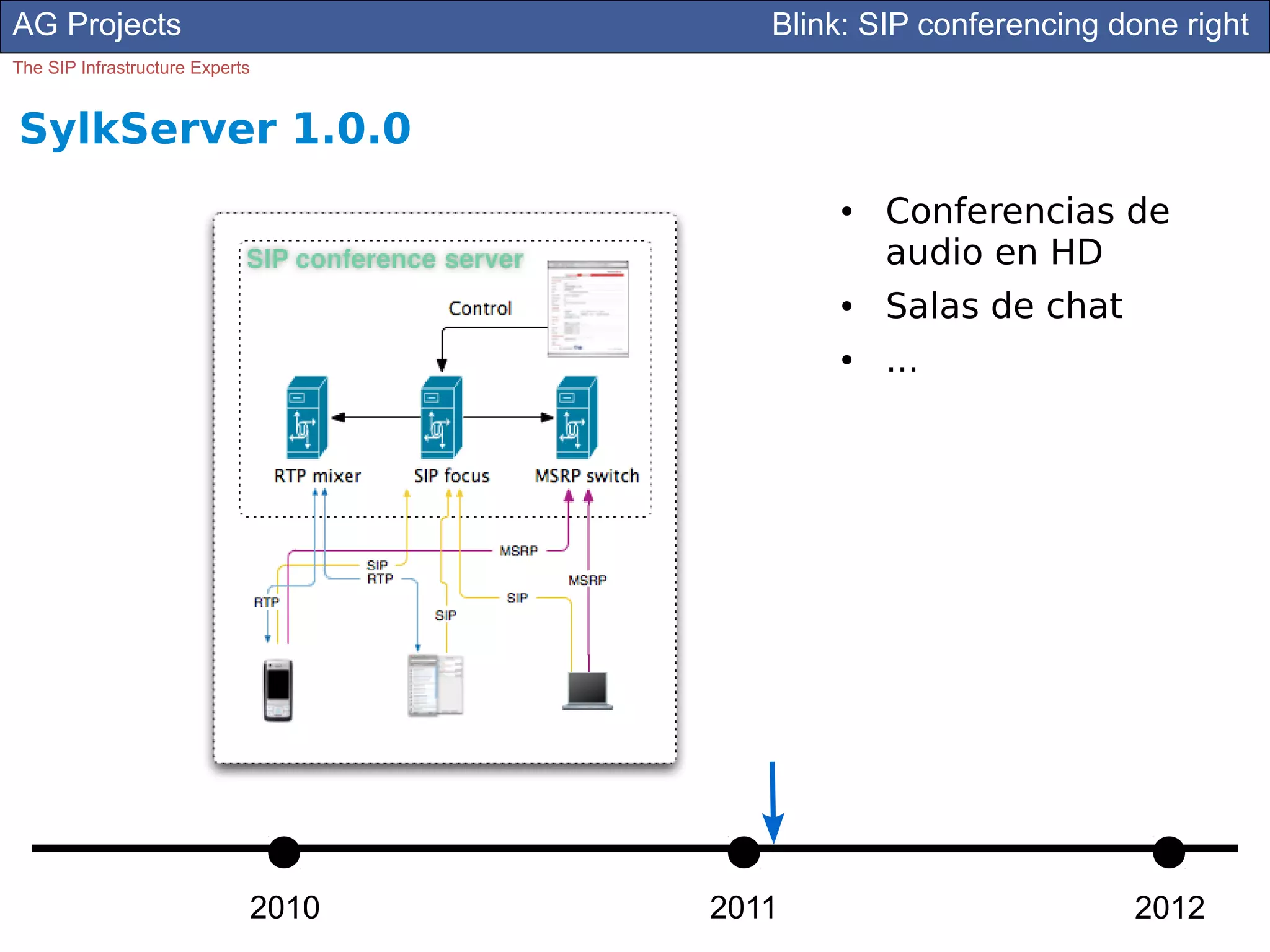 AG Projects                                Blink: SIP conferencing done right
The SIP Infrastructure Experts


SylkServer 1.0.0
                                               ●   Conferencias de
                                                   audio en HD
                                               ●   Salas de chat
                                               ●   ...




                             2010      2011                         2012
                                    2011
 