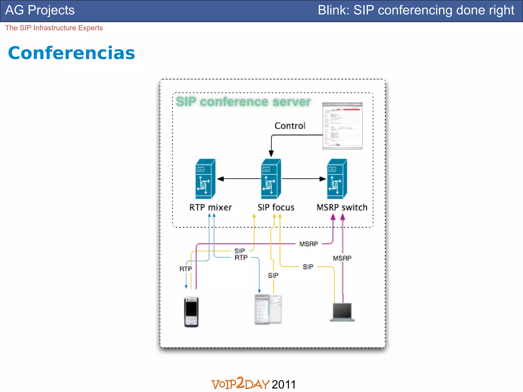AG Projects                             Blink: SIP conferencing done right
The SIP Infrastructure Experts


Conferencias




                                 2011
 