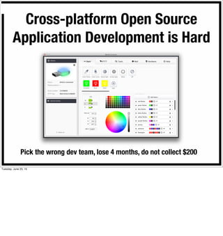 Cross-platform Open Source
Application Development is Hard
Pick the wrong dev team, lose 4 months, do not collect $200
Tuesday, June 23, 15
 