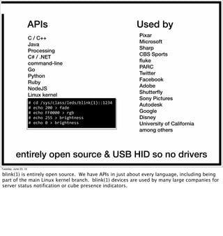 Pixar
Microsoft
Sharp
CBS Sports
ﬂuke
PARC
Twitter
Facebook
Adobe
Shutterﬂy
Sony Pictures
Autodesk
Google
Disney
University of California
among others
C / C++
Java
Processing
C# / .NET
command-line
Go
Python
Ruby
NodeJS
Linux kernel
APIs Used by
#	
  cd	
  /sys/class/leds/blink(1)::1234	
  
#	
  echo	
  200	
  >	
  fade	
  
#	
  echo	
  FF0000	
  >	
  rgb	
  
#	
  echo	
  255	
  >	
  brightness	
  
#	
  echo	
  0	
  >	
  brightness
entirely open source & USB HID so no drivers
Tuesday, June 23, 15
blink(1) is entirely open source. We have APIs in just about every language, including being
part of the main Linux kernel branch. blink(1) devices are used by many large companies for
server status notification or cube presence indicators.
 