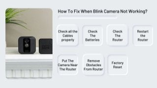 Blink Camera Not Recording Clips? Fix Now 1-8009837116 Call