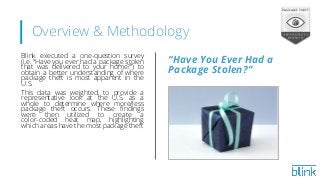 Overview & Methodology
Blink executed a one-question survey
(i.e. “Have you ever had a package stolen
that was delivered to your home?”) to
obtain a better understanding of where
package theft is most apparent in the
U.S.
This data was weighted, to provide a
representative look at the U.S. as a
whole to determine where more/less
package theft occurs. These findings
were then utilized to create a
color-coded heat map, highlighting
which areas have the most package theft
“Have You Ever Had a
Package Stolen?”
 