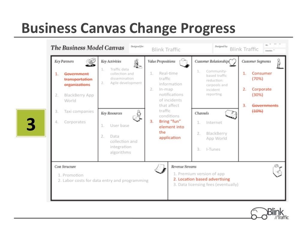 Business Canvas Change Progress