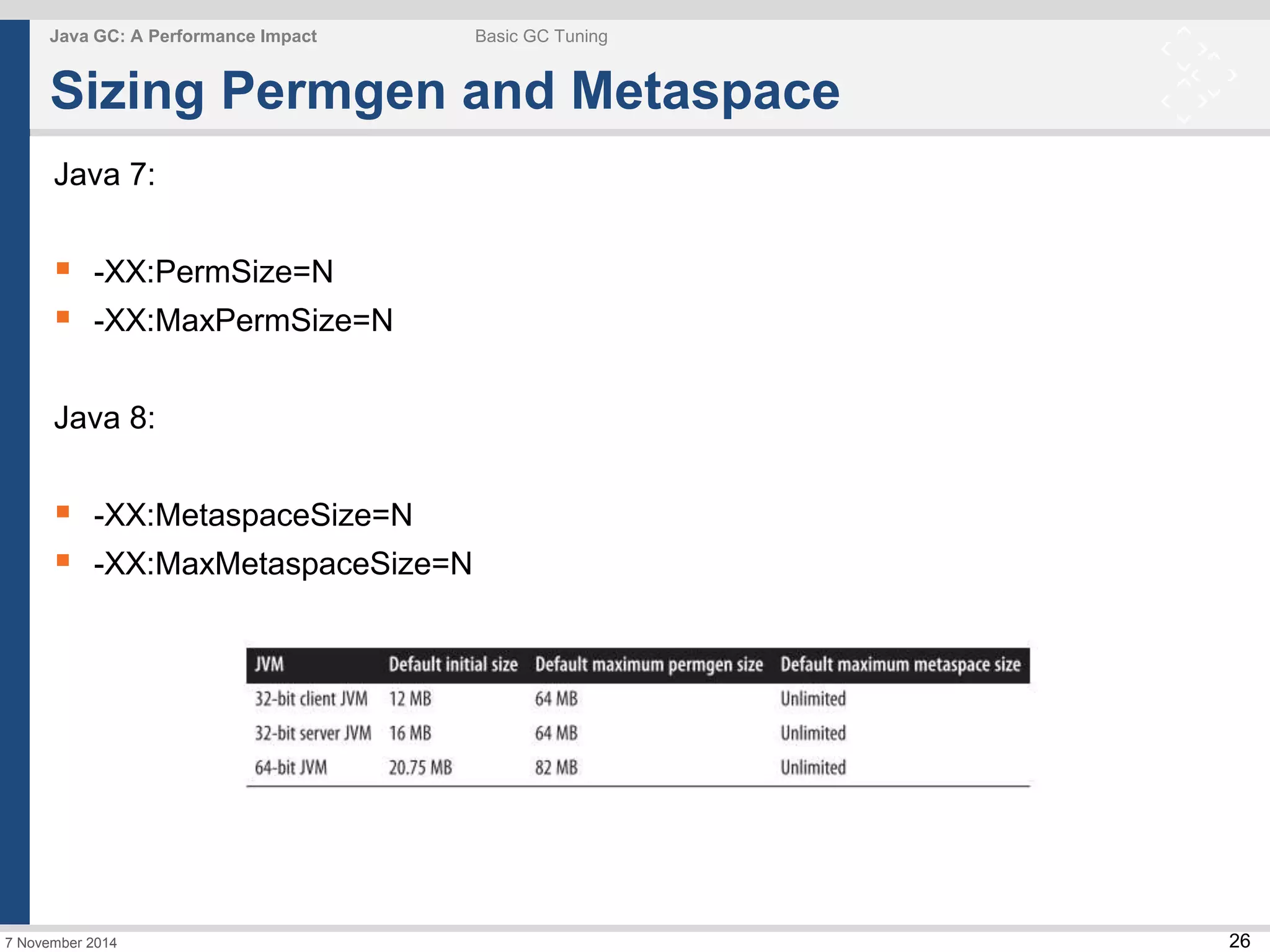 26 
Java GC: A Performance Impact Basic GC Tuning 
Sizing Permgen and Metaspace 
Java 7: 
 -XX:PermSize=N 
 -XX:MaxPermSize=N 
Java 8: 
 -XX:MetaspaceSize=N 
 -XX:MaxMetaspaceSize=N 
7 November 2014 
 