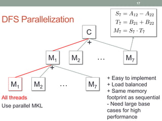 DFS Parallelization 
C 
+ 
M2 … 
M1 M7 
+ 
M2 … 
M1 M7 
All threads 
Use parallel MKL 
17 
+ Easy to implement 
+ Load balanced 
+ Same memory 
footprint as sequential 
- Need large base 
cases for high 
performance 
 