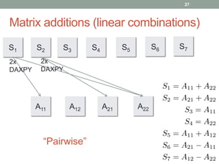 Matrix additions (linear combinations) 
S1 S2 
S S7 S 6 S 5 4 S3 
A11 A12 A21 A22 
“Pairwise” 
2x 
DAXPY 
2x 
DAXPY 
27 
 