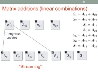 Matrix additions (linear combinations) 
A11 A12 A21 A22 
Entry-wise 
updates 
S1 S2 
S S7 S 6 S 5 4 S3 
“Streaming” 
29 
 