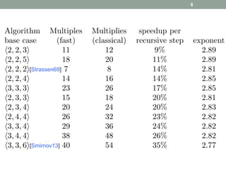 8 
[Strassen69] 
[Smirnov13] 
 