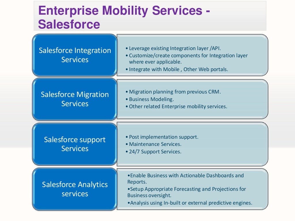 In-mobility crm tools