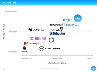 proprietary & conﬁdential10
ECOSYSTEM
Dashboard View
Manager
Business-side
Developer
ProductFocus
Line of Code Developer Team
 