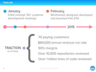 proprietary & conﬁdential6
TIMELINE
2015
January
Initial concept. 50+ customer
development meetings
February
Wireframed, designed, developed
and launched Feb 27th
70 paying customers
90% margins
$84,000 annual revenue run rate
Over 10,000 repositories reviewed
TRACTION
Over 1 billion lines of code reviewed
{as of today
 