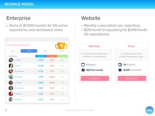 proprietary & conﬁdential9
REVENUE MODEL
WebsiteEnterprise
• Monthly subscription per repository
• $29/month (1 repository) to $249/month
(10 repositories)
• Starts at $1,500/months for 50 active
repositories and dashboard views
 