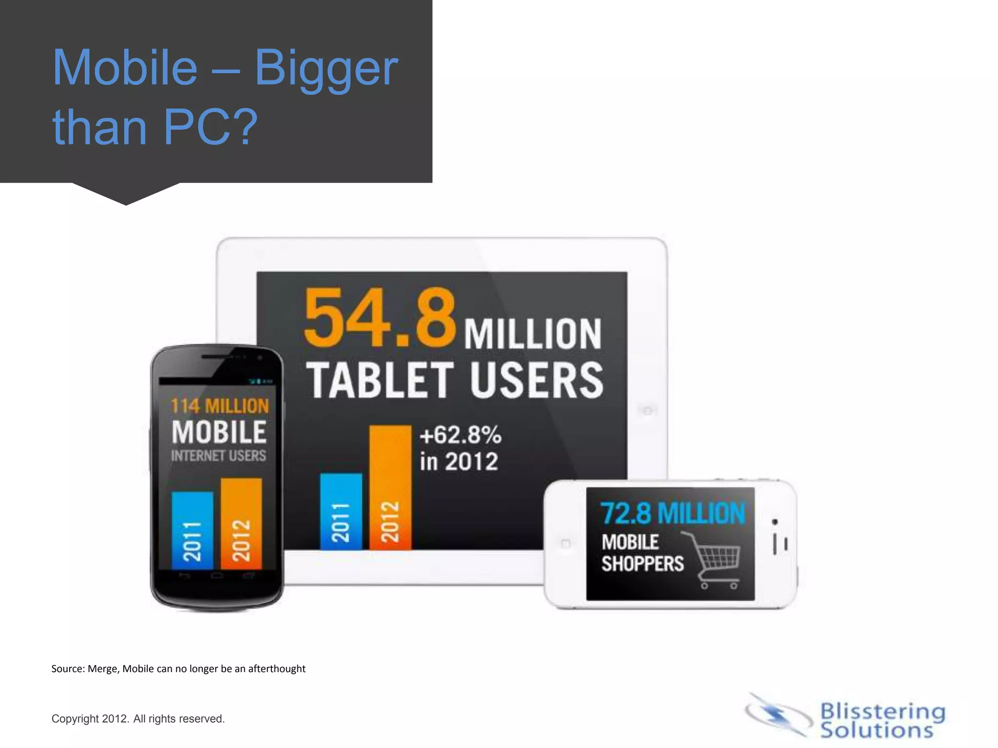 Mobile – Bigger
than PC?




Source: Merge, Mobile can no longer be an afterthought



Copyright 2012. All rights reserved.
 