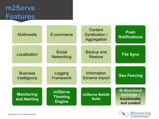 m2Serve
Features
                                                       Content
                                                                         Push
            Multimedia                 E-commerce    Syndication /
                                                                     Notifications
                                                     Aggregation


                                         Social      Backup and
           Localization                                               File Sync
                                       Networking     Restore



            Business                    Logging      Information
                                                                     Geo Fencing
           Intelligence                Framework    Schema Import


                                        m2Serve                      Bi-directional
          Monitoring                                m2Serve Mobile    exchange –
                                        Theming         Suite        functionality
         and Alerting
                                         Engine                       and content


Copyright 2012. All rights reserved.
 