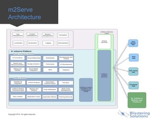 m2Serve
Architecture




Copyright 2012. All rights reserved.
 