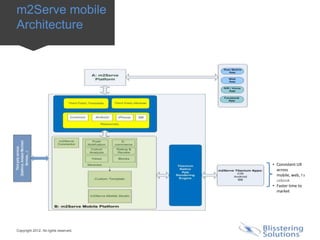 m2Serve mobile
Architecture




                                       • Consistent UX
                                         across
                                         mobile, web, Fa
                                         cebook
                                       • Faster time to
                                         market




Copyright 2012. All rights reserved.
 