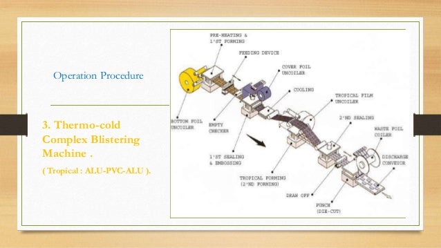 Blister machine diagram of blisters 