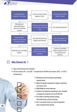 05
Receiving blister
samples or drawings
Construct hand-made
gypsum mold
Confirmation of the
blister sample
Manufacture
electroplating or
aluminum mold by
custom
Making trimming tools
and metallic punching
tools
Set up the production
Produce blister
products by vacuum
forming machine
QC check the forming
shape and thickness
Cut out to pieces of
blister by trimming
With QC pick out failed
blister
Quality assurance
perform final product
inspection
Cartons of qualified
blister products store
in warehouse for
delivery
► Easy and convenient to transport;
► PP can endure -20°C to 120°C temperature; PS/PET can endure -38 ℃ to 90 ℃
temperature;
Why Choose Us ？
► Meeting environment green packaging
requirements;
► Make the goods transparent, elegant, attractive
and easy to sell;
► OEM/ODM are most welcome.
► Produce the products according to your samples
or design,the material can be PP,PET,PS.
► Our ability including tooling making,
thermoforming, vacuum forming.
► All in one place insure our most competitive
price and guarantee quality.
 
