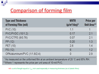 Comparison of forming film
mil- a unit of length equal to 1
⁄1000 inch used especially in measuring thickness (as of plastic films)
 