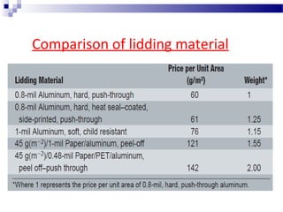Comparison of lidding material
 