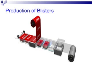 Production of Blisters
 